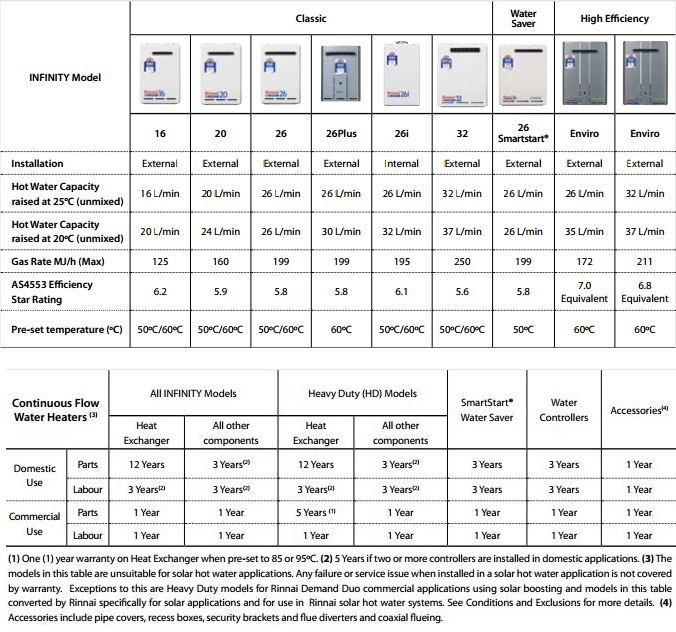 Rheem Hot Water Heaters >> Benton's Finer Bathrooms | Rinnai Infinity 26 ... Rheem Hot Water Heaters >> Benton's Finer Bathrooms | Rinnai Infinity 26 ...